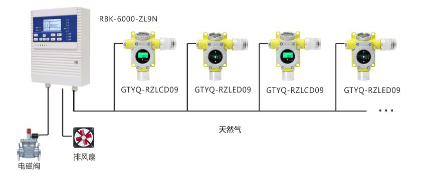 小工商業(yè)場所燃?xì)庑孤┍O(jiān)控解決方案.jpg